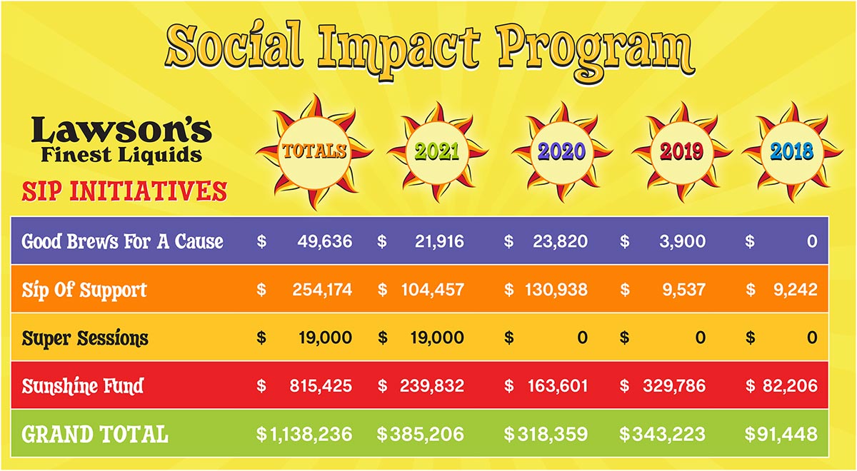Lawson's Finest Social Impact Program (SIP) 2021