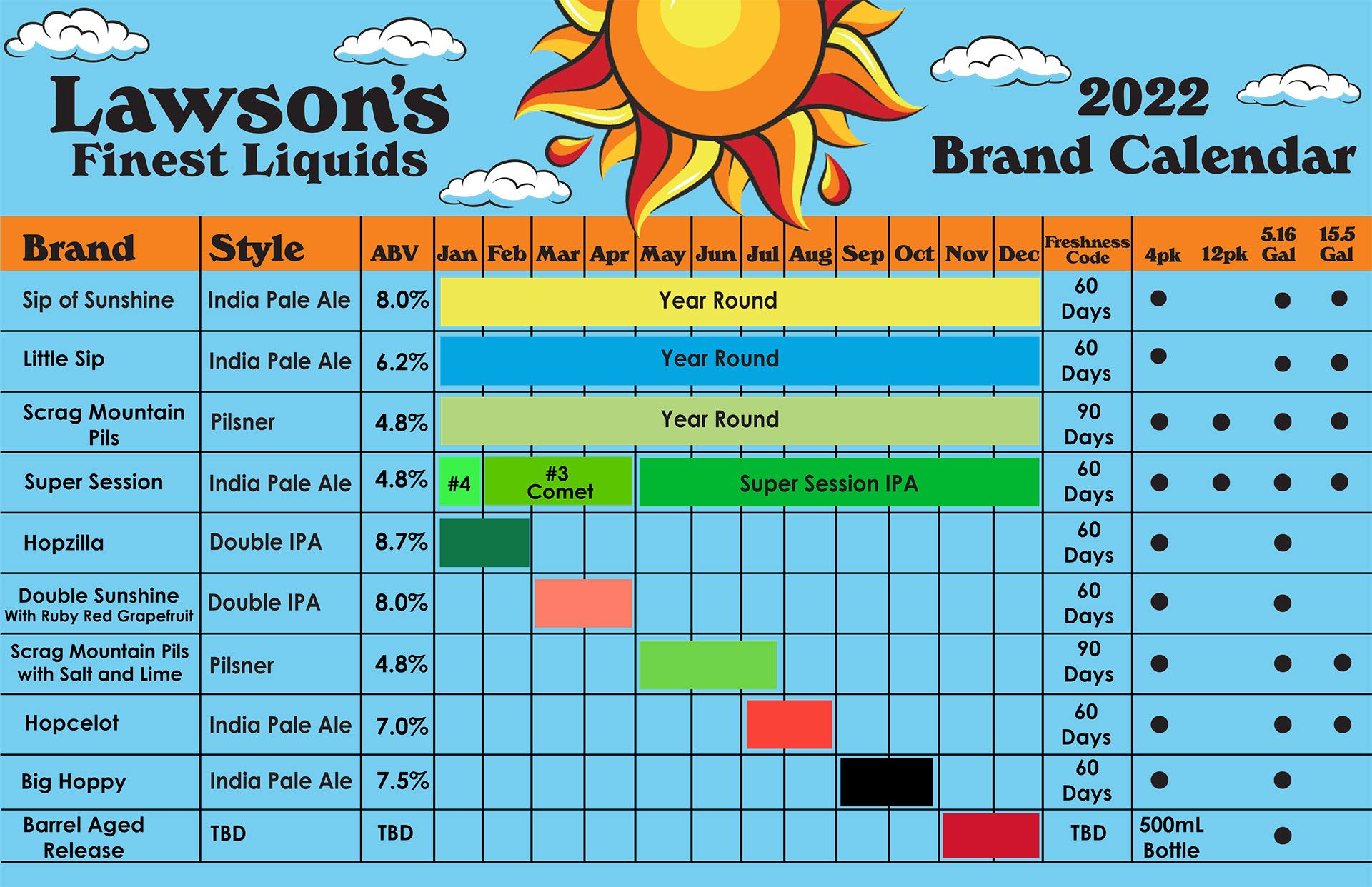 Lawson's Finest Liquids - 2022 Beer Release Calendar